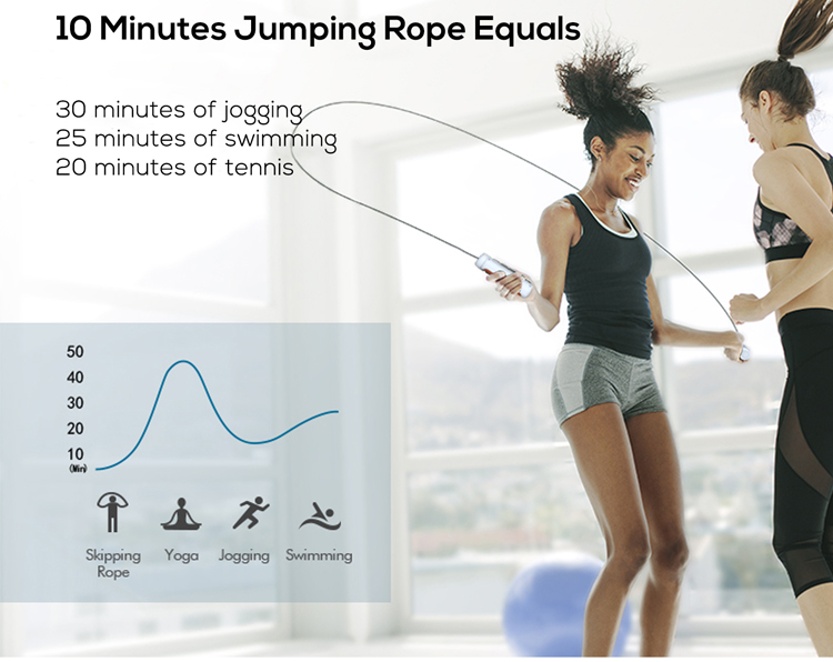 Smart jump rope modes The workout jump ropes have various modes to choose from (free jump/time countdown/numbers countdown). Our jump rope is a built-in chip and is equipped with 3 sensitive & precise Hall sensors that can count for every jumping data correctly and ensure data accuracy.
