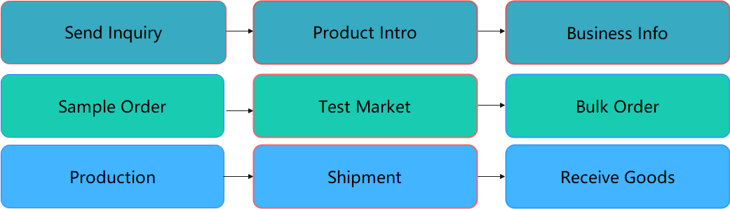 Order Guide